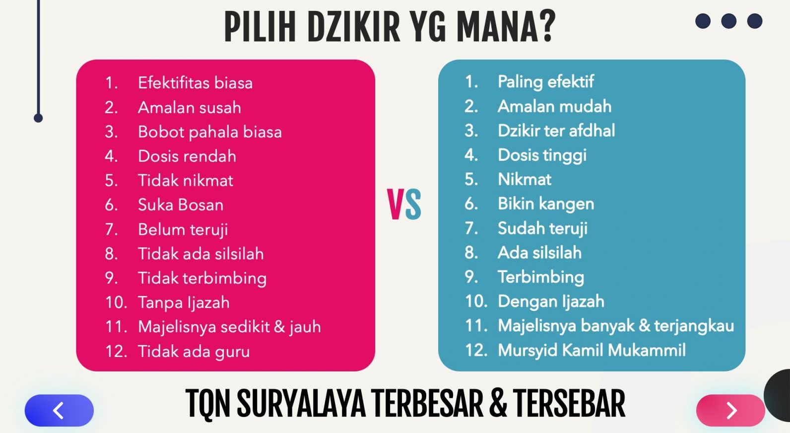 Dzikir Harian